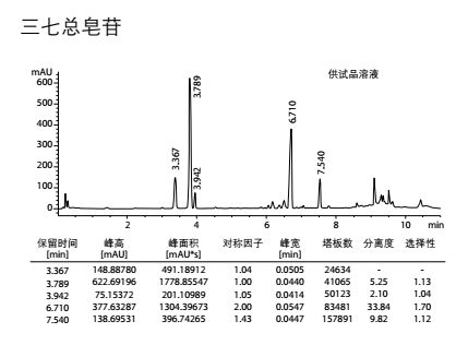 三七总皂苷怎样提取