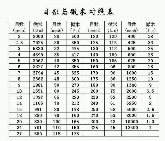 三七粉目数是什么意思目数多少好